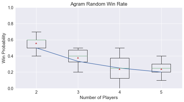 Agram Fairness