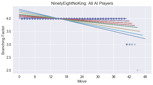 Ninety-Eight Convergence