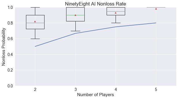 Pairs Markov Gain