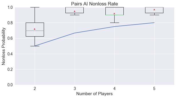 Pairs Markov Gain