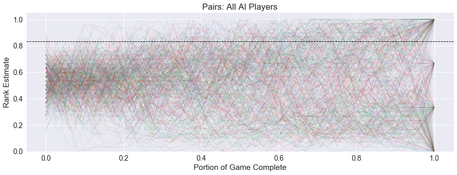 Pairs All AI Rank Estimate