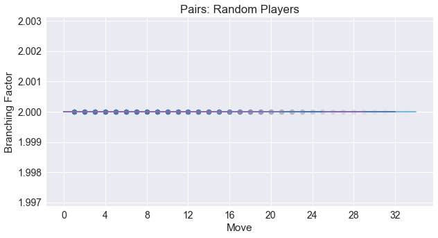 Pairs Convergence