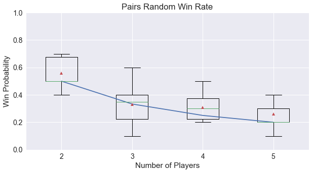 Pairs Fairness