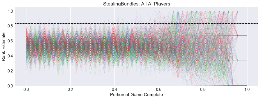 Stealing Bundles All AI Rank Estimate