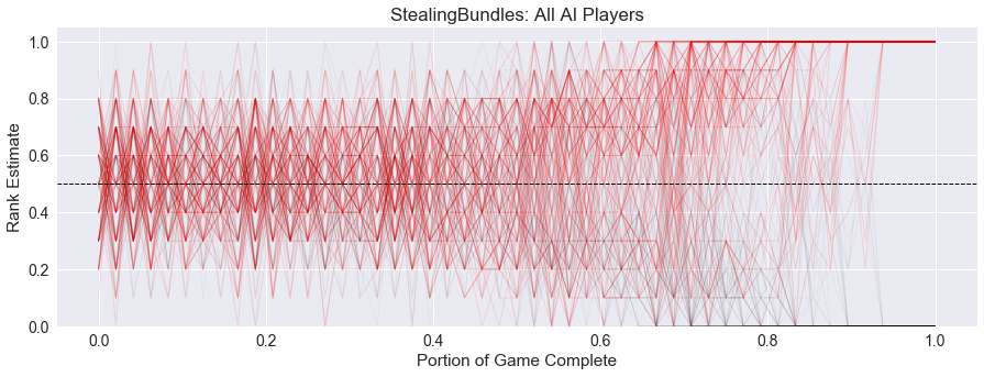 Stealing Bundles All AI Rank Estimate 2p