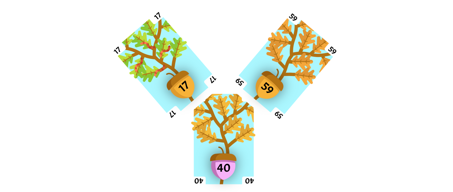 Node split with 17 as left child and 59 as right child, 40 becomes parent node.