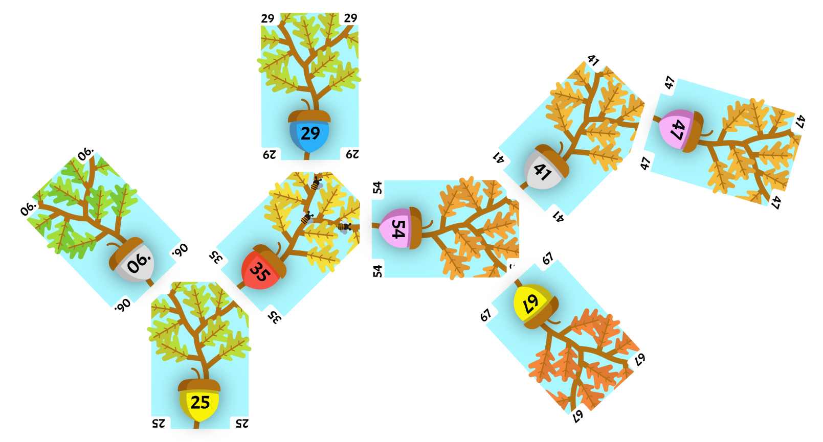 29 placed as the opposite side of rotation child of 35.