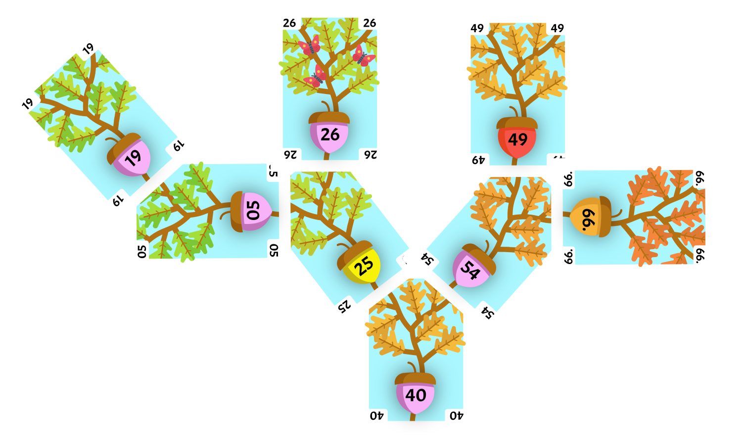 Sample tree created by insertion algorithm.