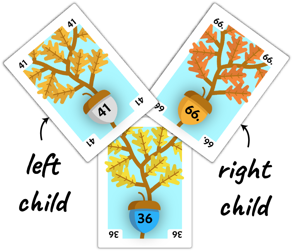 Cards from the Acorn deck displaying how children are positioned.