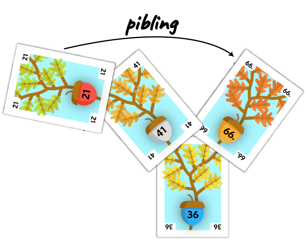 Cards from the Acorn deck displaying how piblings are positioned.