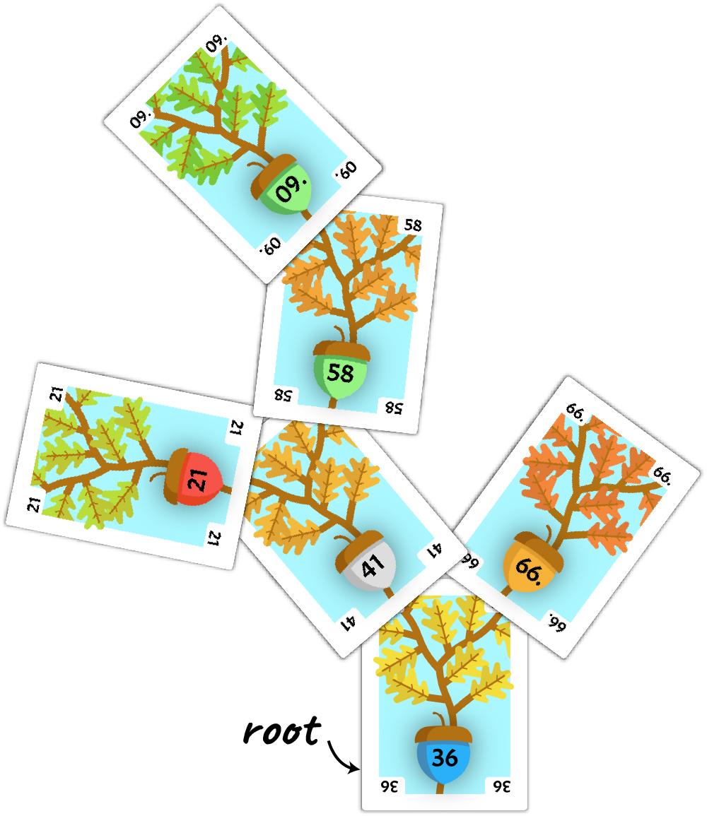 Cards from the Acorn deck displaying how the root is positioned.