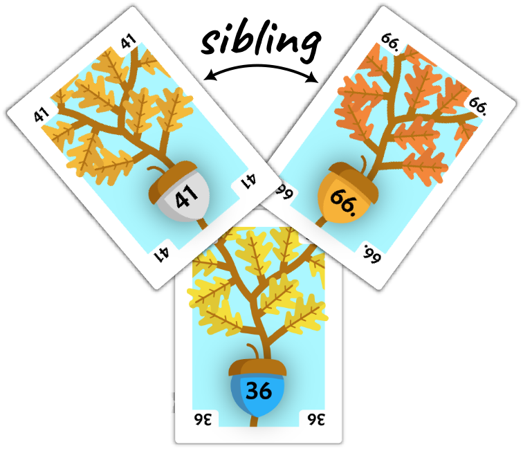 Cards from the Acorn deck displaying how siblings are positioned.