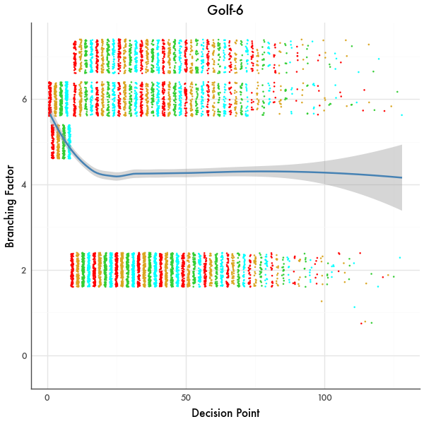Branching Factor Graph