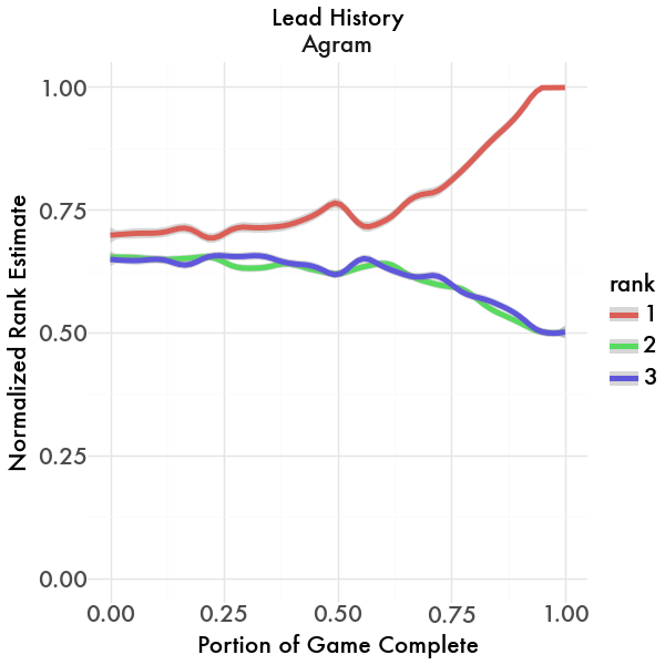 Lead History Graph