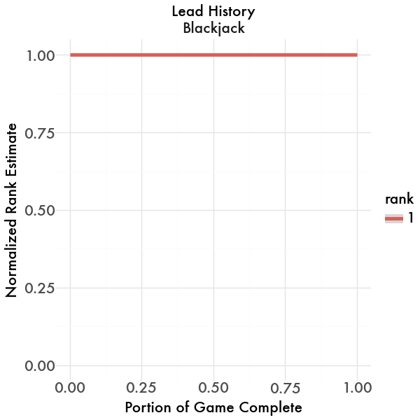 Lead History Graph