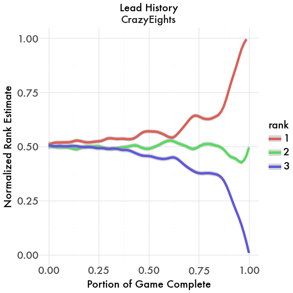 Lead History Graph