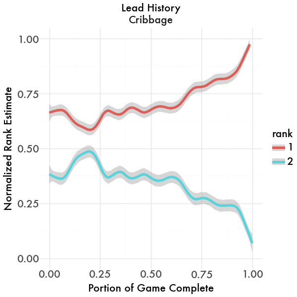 Lead History Graph