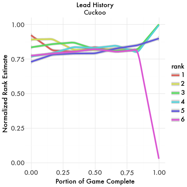 Lead History Graph