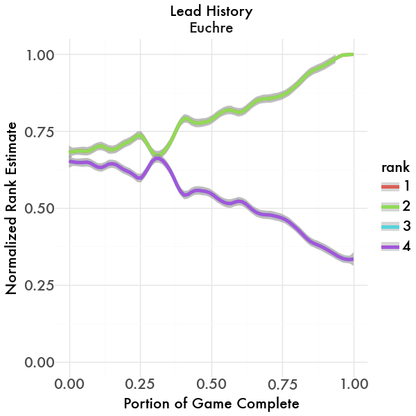 Lead History Graph