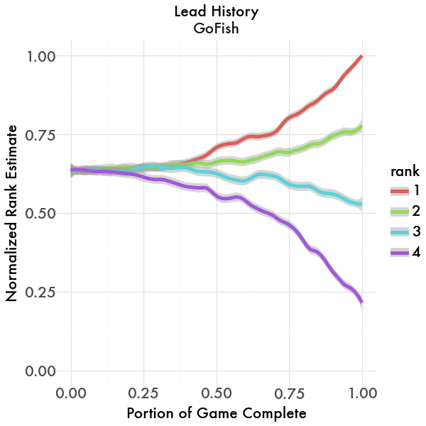 Lead History Graph