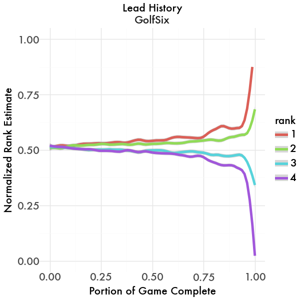 Lead History Graph