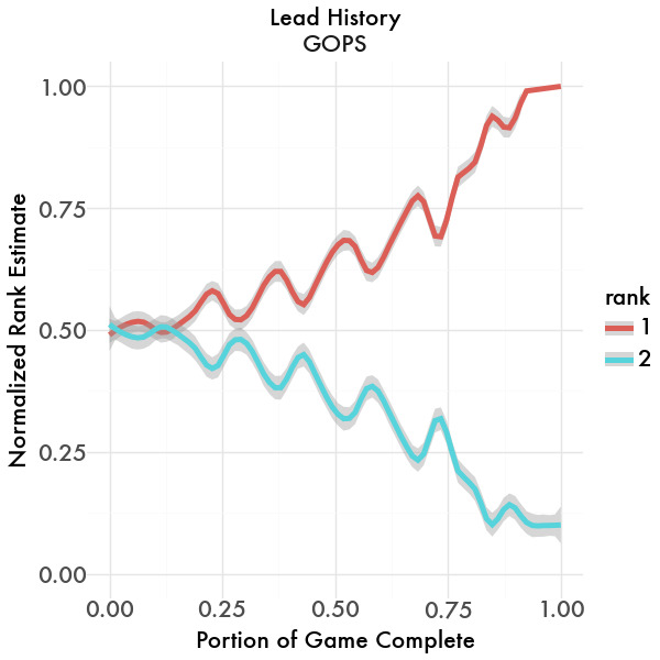 Lead History Graph