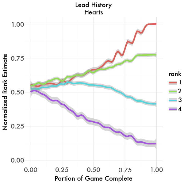 Lead History Graph