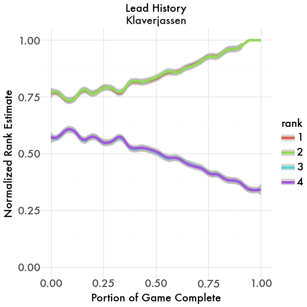Lead History Graph