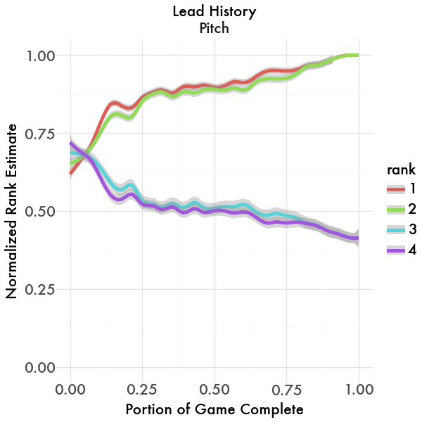 Lead History Graph