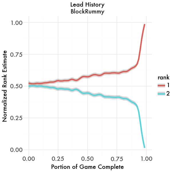 Lead History Graph