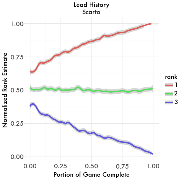 Lead History Graph