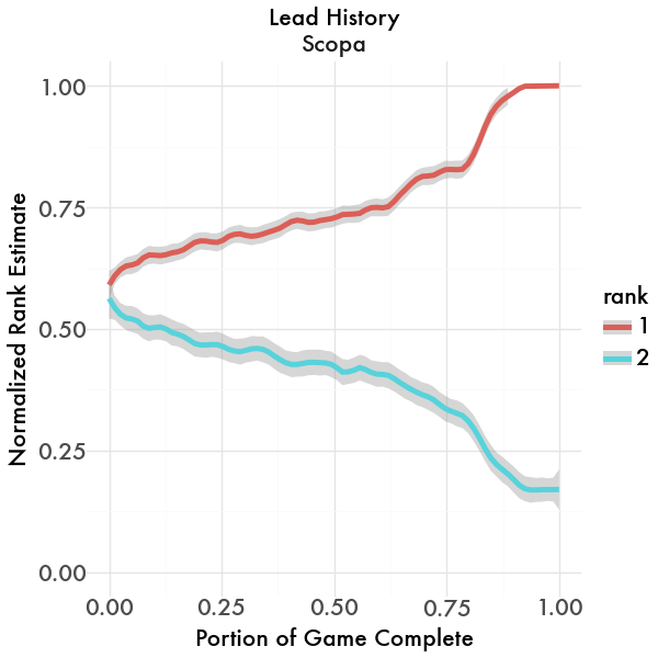 Lead History Graph