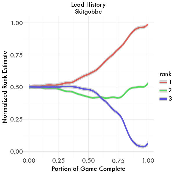 Lead History Graph