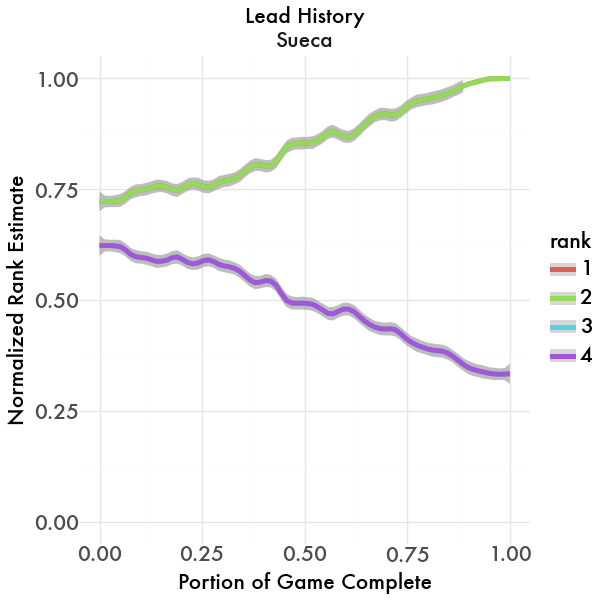 Lead History Graph