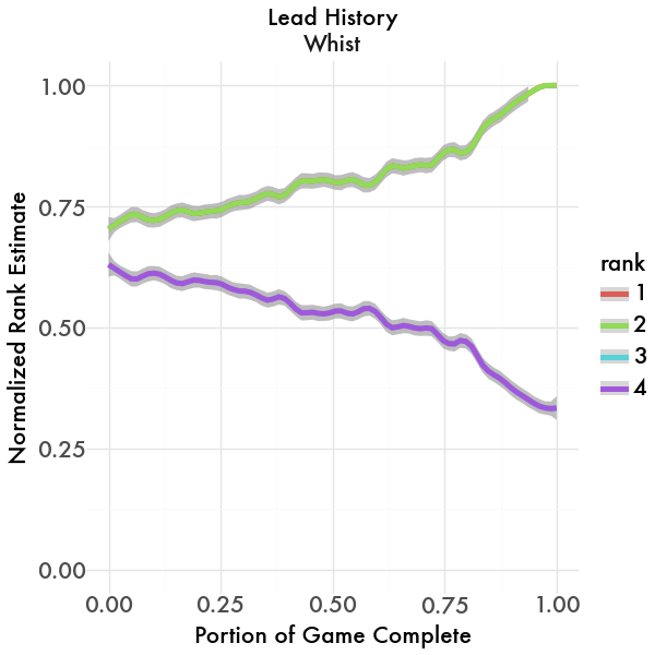 Lead History Graph