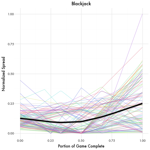Decision Spread Graph