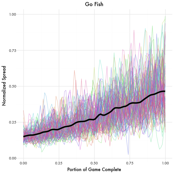 Decision Spread Graph