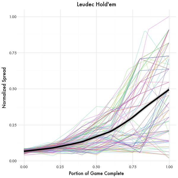 Decision Spread Graph
