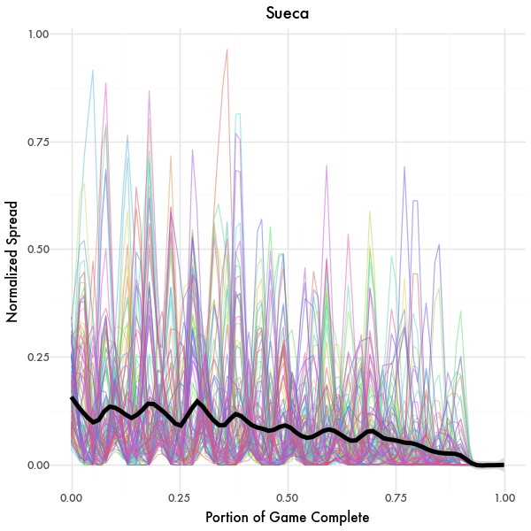 Decision Spread Graph